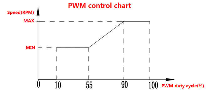 Υδραντλία 12V/24V owp-bl93-300 100W BLDC με τη colant αντλία διαγνωστικών ελέγχου και λάθους PWM, αντλία γλυκόλης, bldc υδραντλία 2