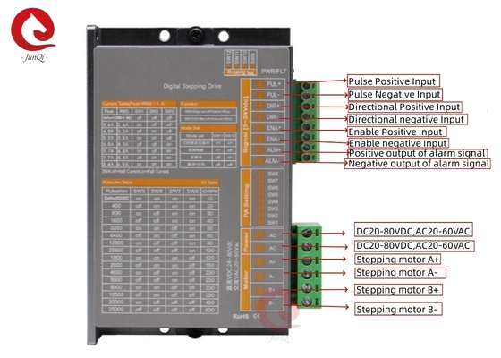 Junqi 24V~80VDC ρεύμα2.0A~8.4A ψηφιακή βουτιά βήματος για 4,68 σύρματος 2 φάσης βήμα κινητήρα