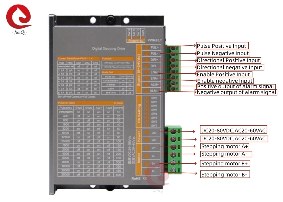 Junqi 24V~80VDC ρεύμα2.0A~8.4A ψηφιακή βουτιά βήματος για 4,68 σύρματος 2 φάσης βήμα κινητήρα